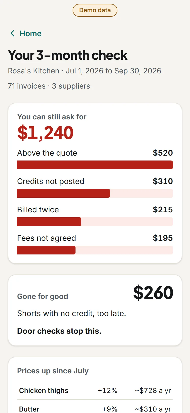 An example 3-month audit: $1,240 you can still ask for, split into prices above the quote, credits not posted, bills charged twice and fees not agreed