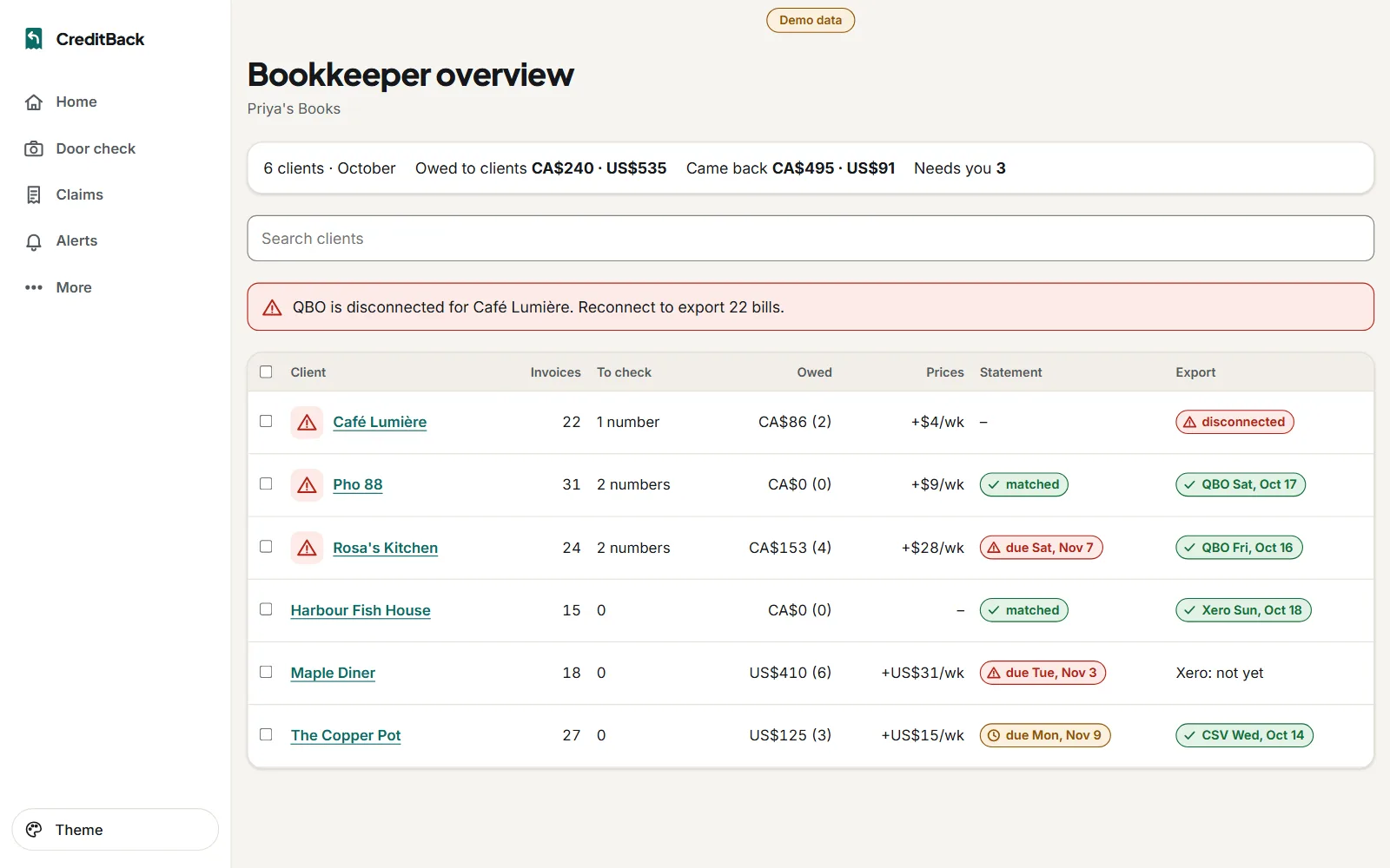The bookkeeper overview: six restaurants with bills to check, credits owed and exports